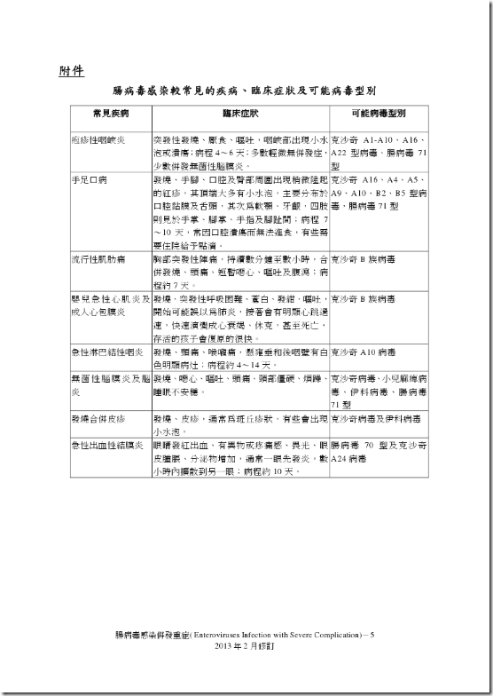 腸病毒重症-5