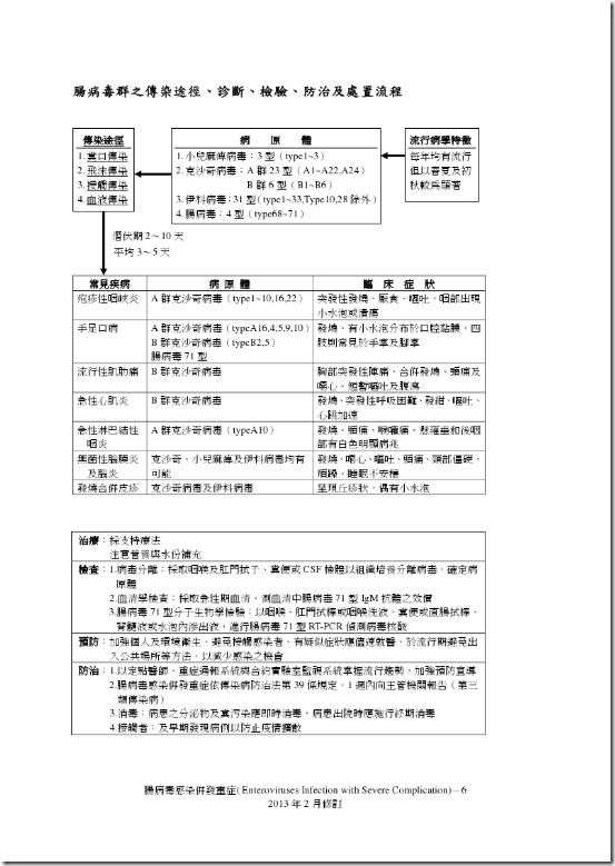 腸病毒重症-6