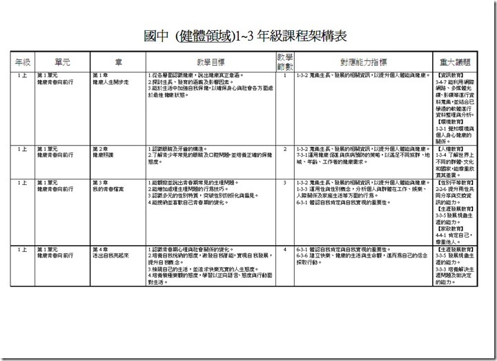 健體課程架構表(1-3年級)