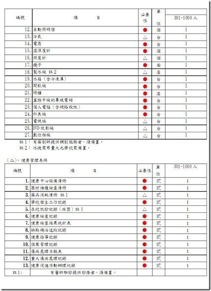 健康中心設備-2