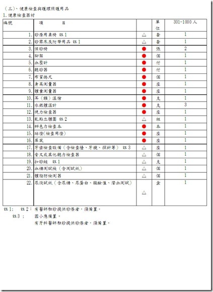 健康中心設備-3