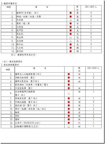 健康中心設備-4