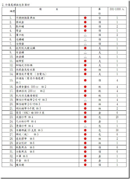 健康中心設備-5