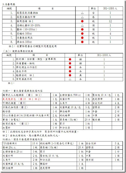 健康中心設備-6