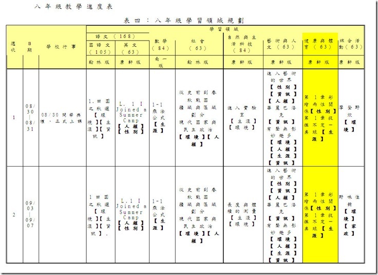 八年級教學進度表