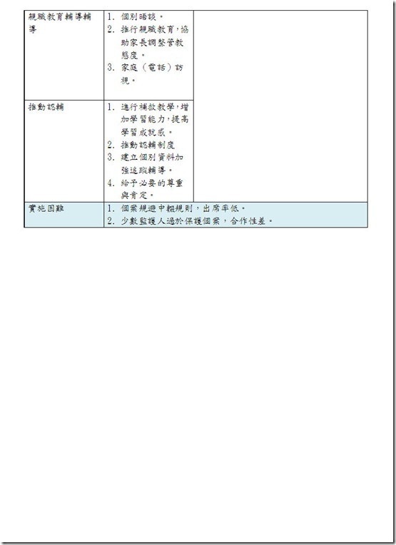 友善校園-學生輔導-2