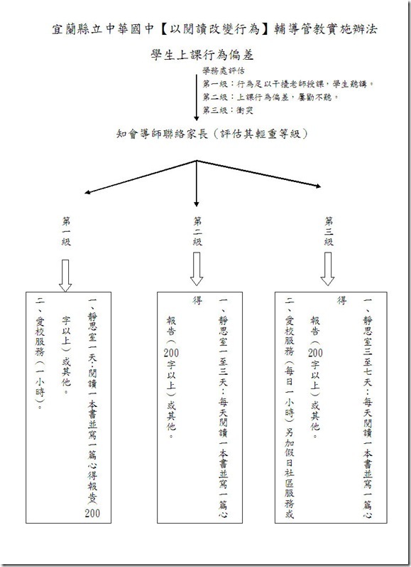 輔導管教辦法-1
