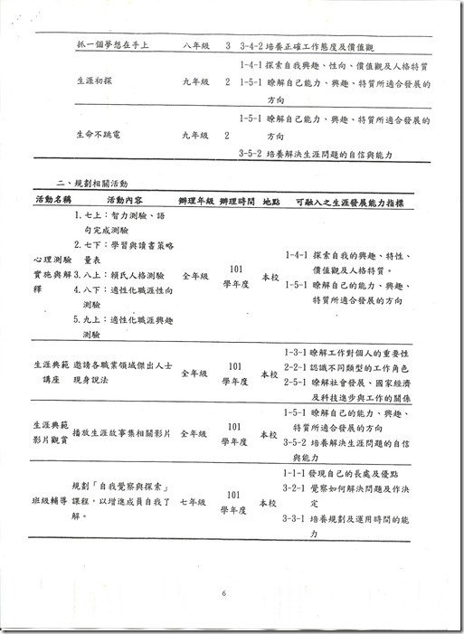 生涯發展計畫-6