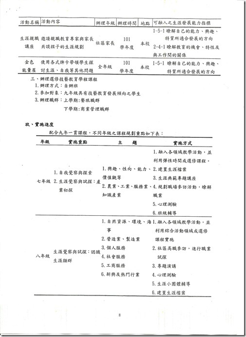 生涯發展計畫-8
