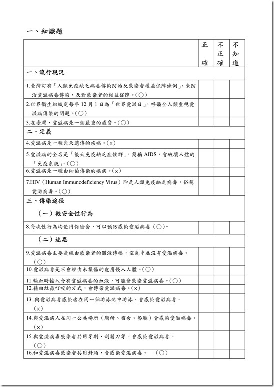 Microsoft Word - 愛滋防治認知問卷.doc0002