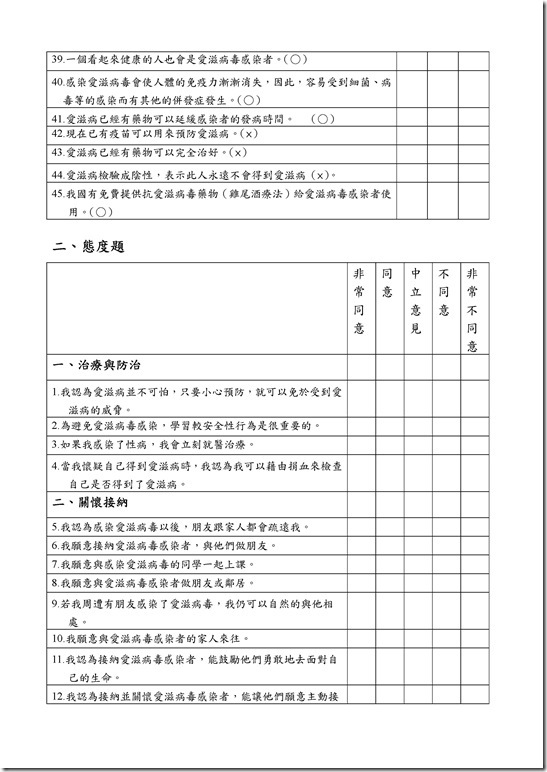 Microsoft Word - 愛滋防治認知問卷.doc0004