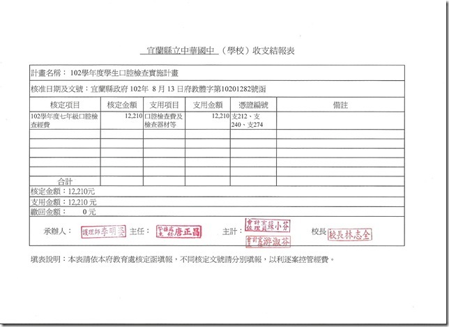 102學年口檢收支結報表