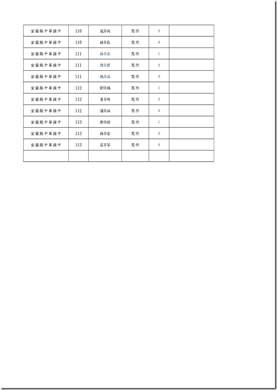 宜蘭縣中華國中校園愛滋防治宣導活動得獎清冊102.9.18.xlsx0001