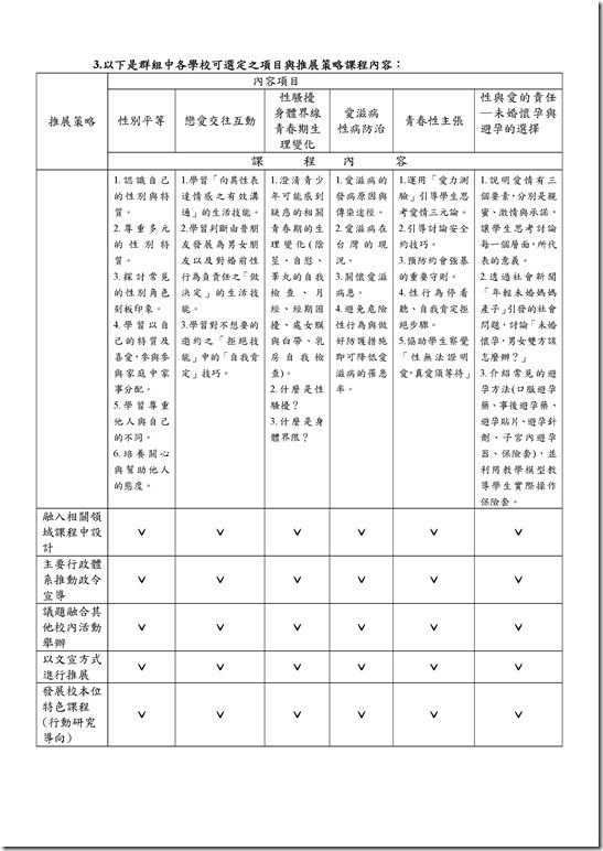 Microsoft Word - 103校群性(平)教育推動計畫-更新完整板[1].doc0002