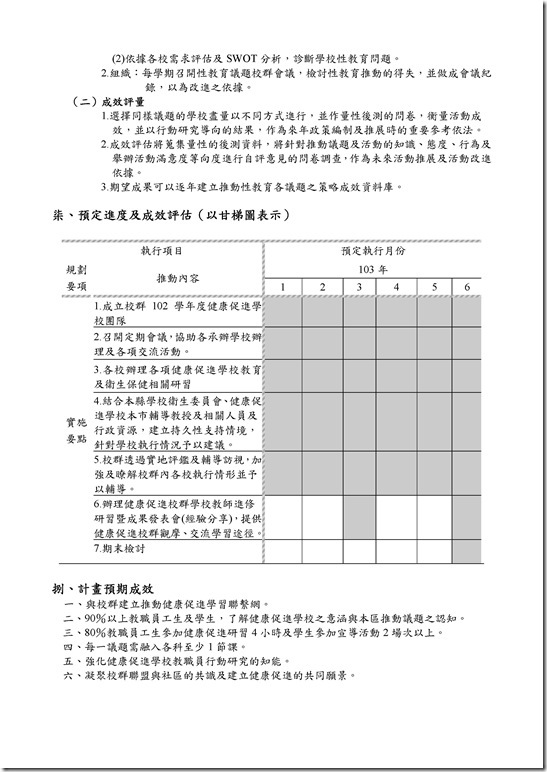 Microsoft Word - 103校群性(平)教育推動計畫-更新完整板[1].doc0004