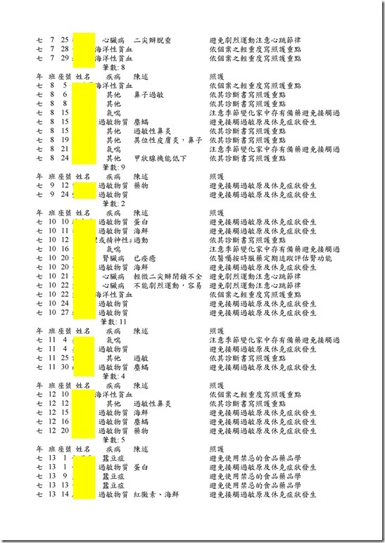 102學年度特殊疾病名冊20001