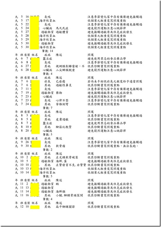 102學年度特殊疾病名冊20005