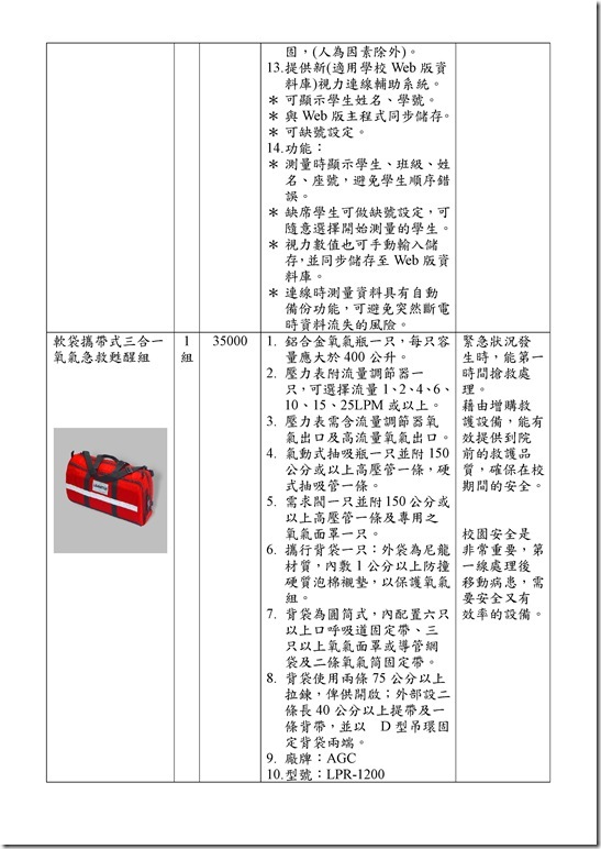 Microsoft Word - 102年健康中心設備補助申請計畫書中華國中.doc0004