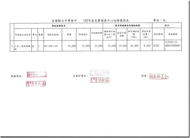 102學年健康中心設備彙整表