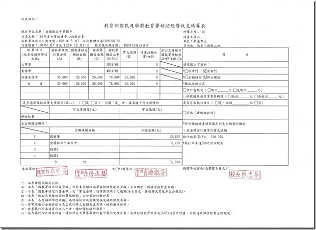 102學年健康中心設備補助結算表