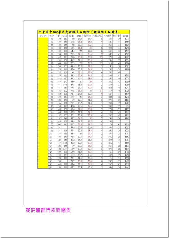 Microsoft Word - 健康中心提供保健諮詢服務.doc0001