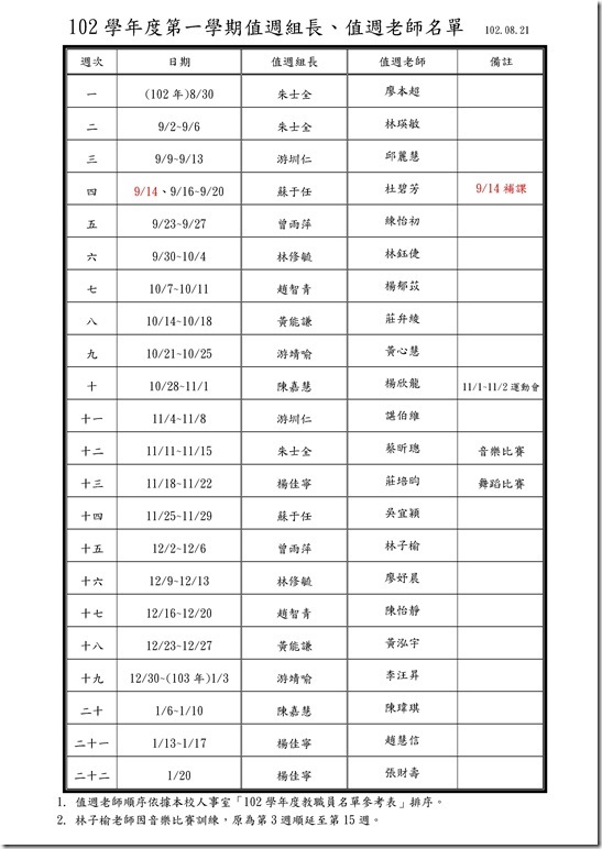 Microsoft Word - 102-1值週組長、值週老師.doc