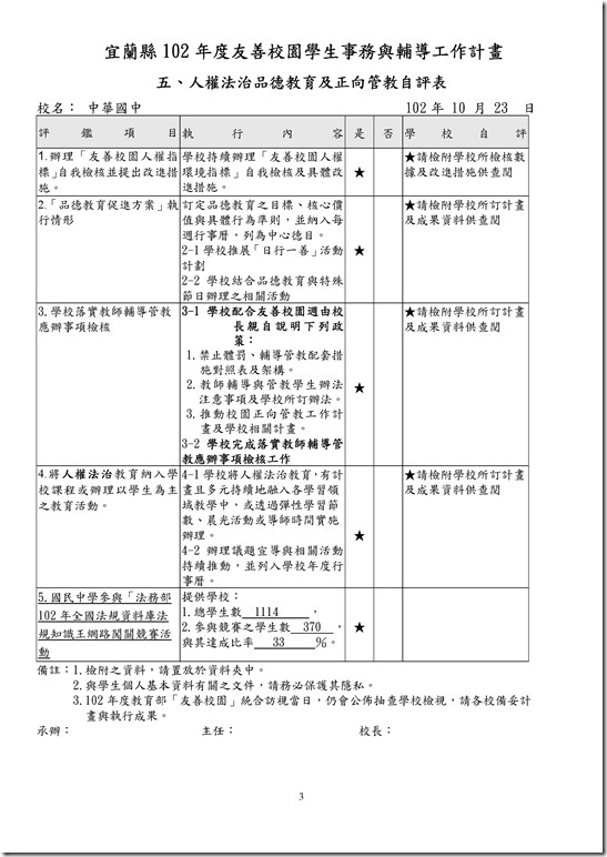 Microsoft Word - 宜蘭縣102年度友善校園學生事務與輔導工作計畫深耕訪視自評表件[1]_2213334.doc0002