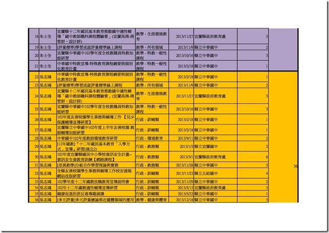 102學年健體老師時數.xls0001