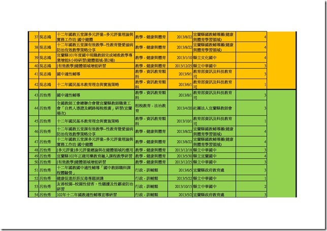 102學年健體老師時數.xls0002