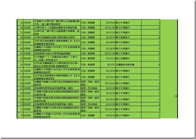 102學年健體老師時數.xls0003