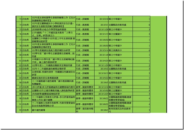 102學年健體老師時數.xls0004