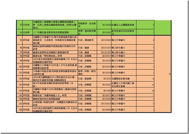 102學年健體老師時數.xls0005