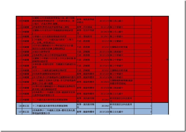 102學年健體老師時數.xls0006