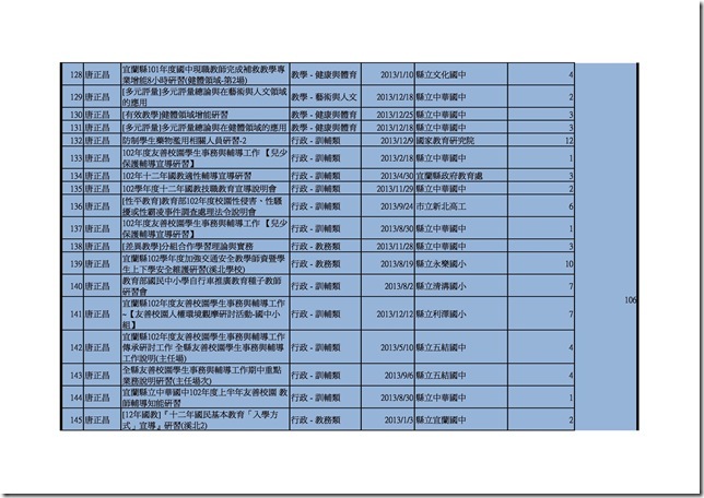 102學年健體老師時數.xls0007
