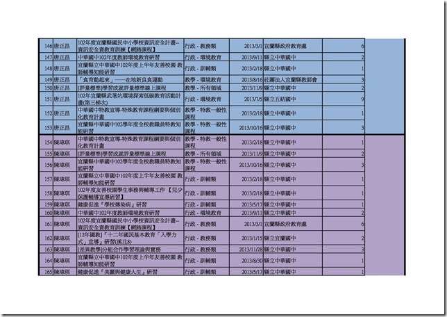102學年健體老師時數.xls0008