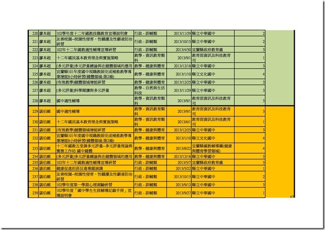 102學年健體老師時數.xls00012