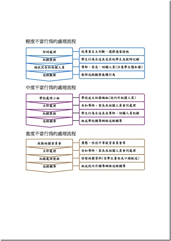 Microsoft Word - 宜蘭縣立中華國民中學學生行為分級管教措施參考表.doc0002