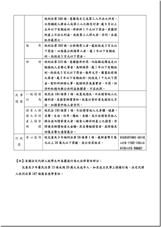 Microsoft Word - 宜蘭縣校中華國中園霸凌事件處理作業流程表.doc0002
