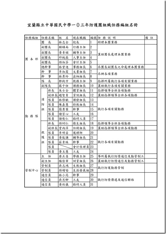 Microsoft Word - 103年度中華國中防護團訓練成果.doc0001