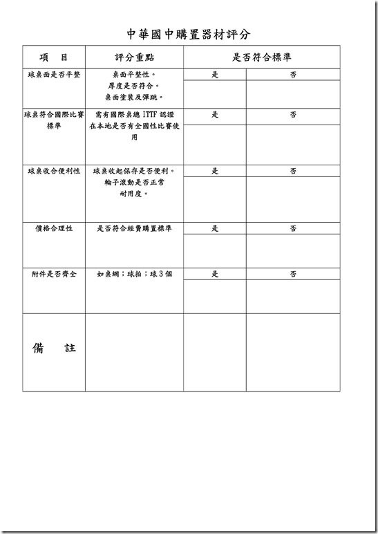 Microsoft Word - 購置器材評分.doc