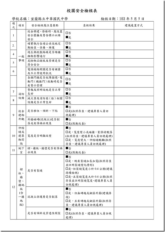 Microsoft Word - 校園安全檢核表.doc