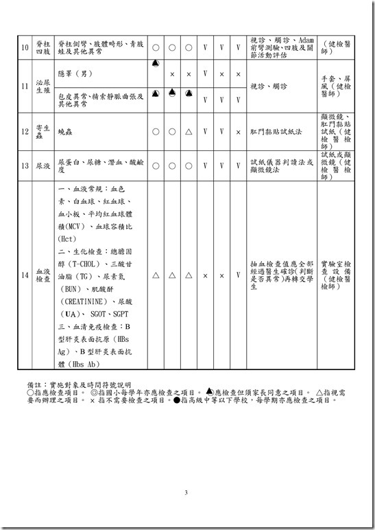 Microsoft Word - 宜蘭縣103學年度國民中小學學生健康檢查實施計畫0002