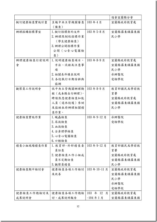 Microsoft Word - 宜蘭縣103學年度國民中小學學生健康檢查實施計畫00011