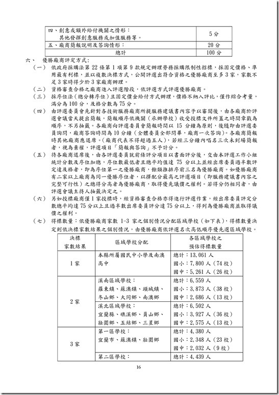 Microsoft Word - 宜蘭縣103學年度國民中小學學生健康檢查實施計畫00015
