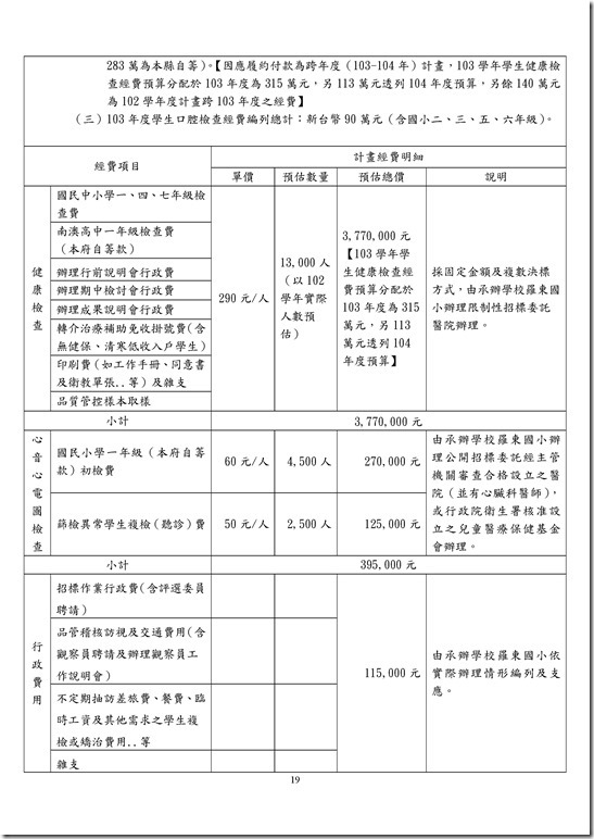 Microsoft Word - 宜蘭縣103學年度國民中小學學生健康檢查實施計畫00018