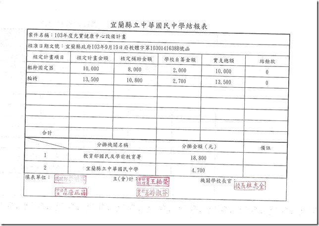 全頁相片