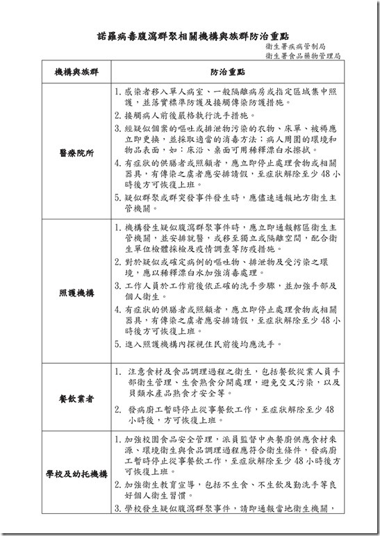 諾羅病毒腹瀉群聚相關機構與族群防治重點147422501_9141258.pdf