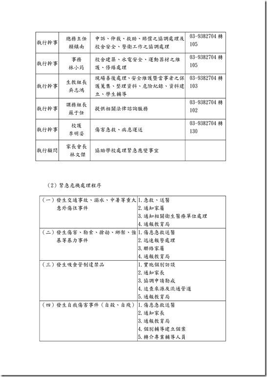 Microsoft Word - 宜蘭縣立中華國民中學103學年校園安全管理實施計劃0002