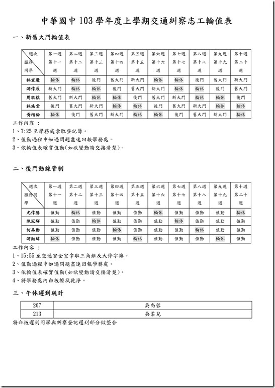 Microsoft Word - 中華國中103學年度上學期交通糾察志工輪值表103.9.12