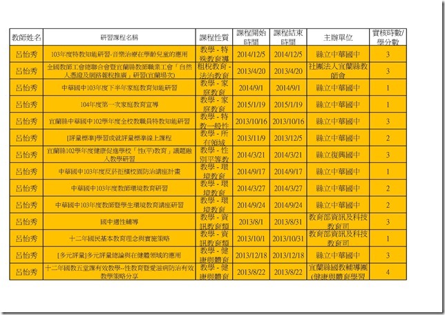 健教老師研習時數.xls